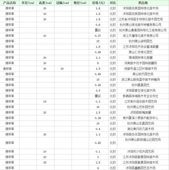 佛甲草价钱 佛甲草价钱